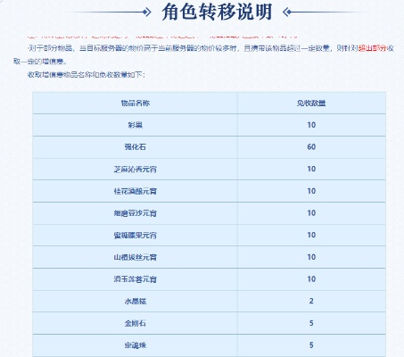 梦幻西游转区增值费到底怎么算？