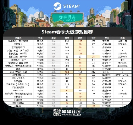 模拟经营主机游戏排行榜,深度解析经典与新作