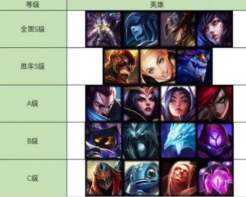 新手如何避坑选英雄_5分钟速通LOL入门指南