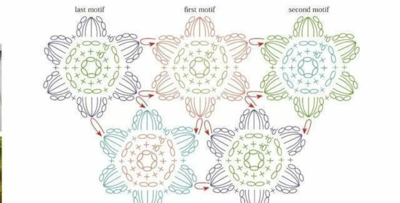 织子花密码到底是什么神奇玩意儿？