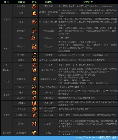 DNF觉醒等级详解,各职业觉醒条件对比