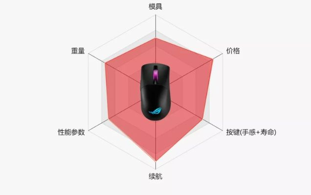 游戏鼠标怎么选手感好的？