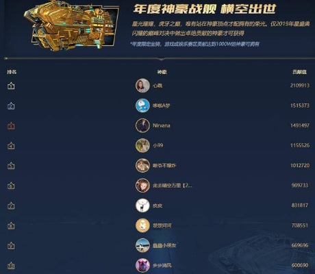 游戏里那些神豪大佬到底有多疯狂？