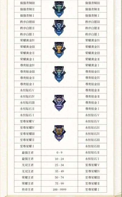 S24赛季什么时候开始？新手必看指南
