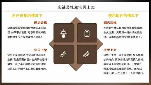 新手小白如何从零开始开网店卖东西？