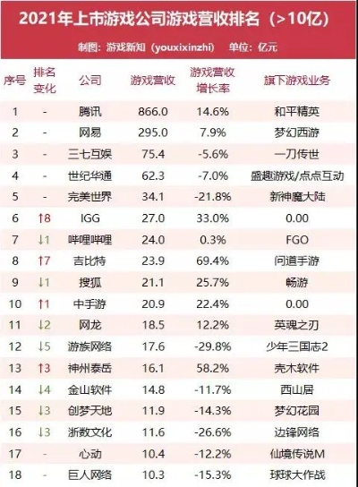 南京十大游戏公司排名,谁在领跑游戏产业,有哪些黑马崛起