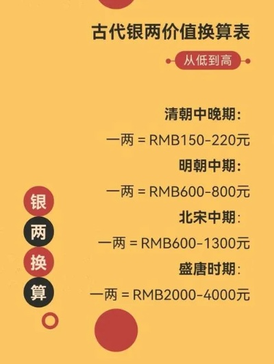 天下镖运价解析,银两成本如何计算,江湖镖局收费对比
