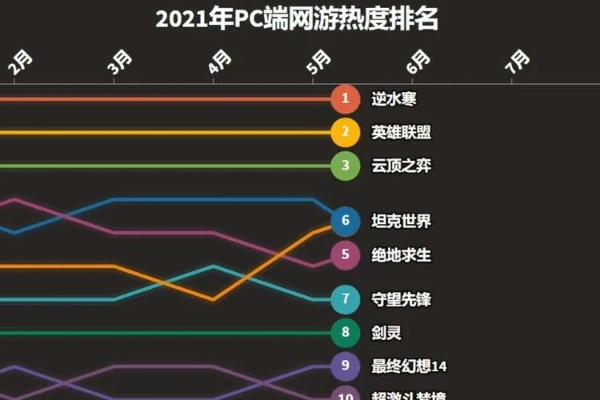 网页游戏排行榜电脑,热门PC端页游推荐,2025最新榜单解析