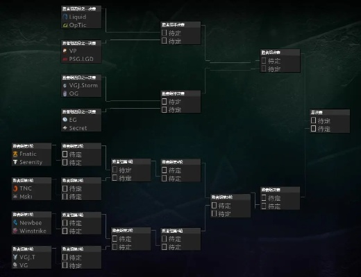 TI8淘汰赛赛程全解析,战队对阵与晋级路径