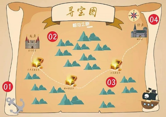 寻宝冒险游戏全攻略,解密藏宝图与通关技巧