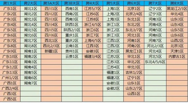 DNF跨5大区全解_16个服务器一键组队避坑指南