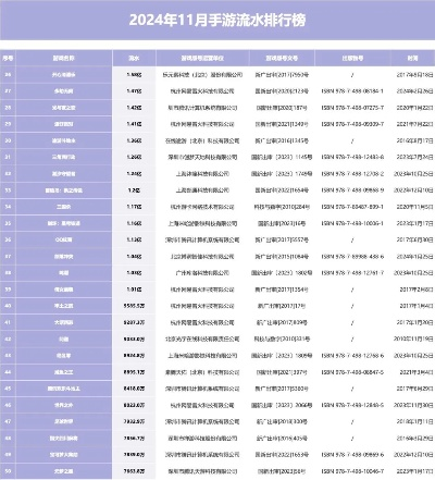 2025年国民手游排行榜大公开