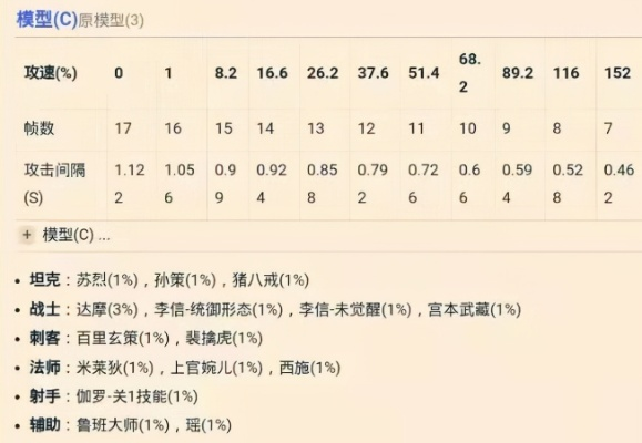 王者荣耀攻速上限到底是多少？