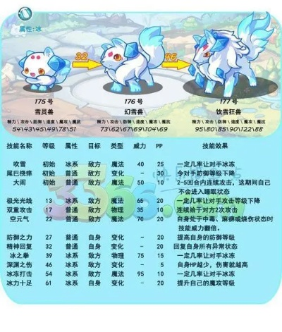 洛克王国帝王雪狮技能到底怎么玩？