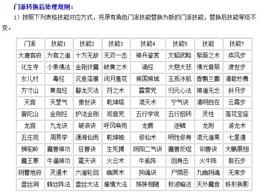 梦幻西游120级转门派攻略,门派选择与成本分析