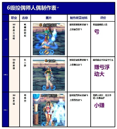 DNF人偶制作全攻略,从材料到实战技巧