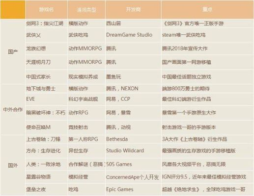 2025年最值得玩的MMORPG手游有哪些？