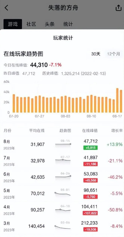 2025年最火的挖掘机游戏排行榜