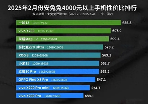 2025中高端游戏手机性能排行榜,谁才是真正的电竞王者