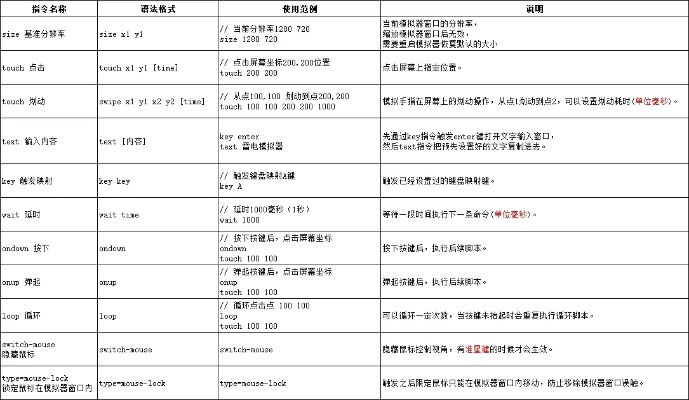 新手如何用wlkcjq一键输出宏快速上手？