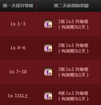 DNF快速升级活动攻略,如何高效冲级,角色成长技巧