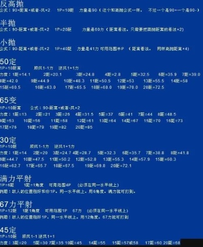 弹弹堂高抛打法公式表：从菜鸟到大神的通关秘籍