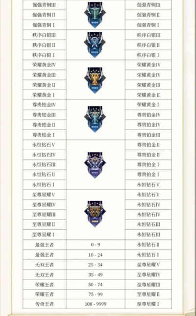 S36赛季开始时间及新手必看指南