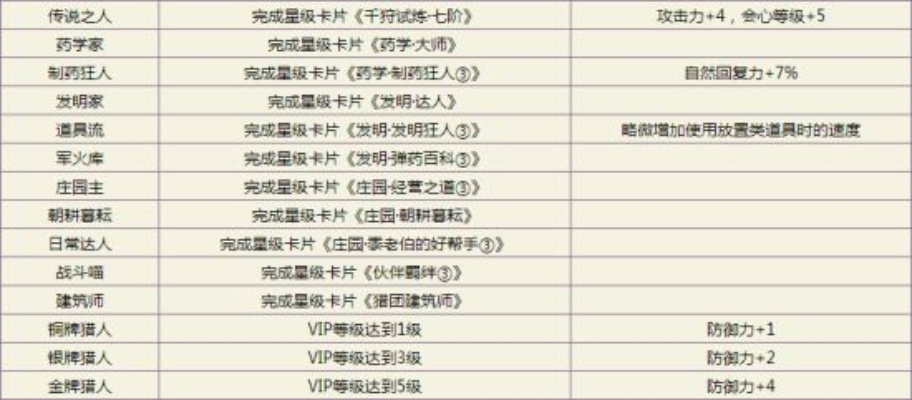 怪物猎人称号解析,从入门到进阶的完整指南