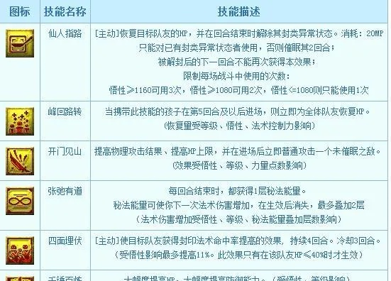 梦幻西游强身强壮优先级解析,技能加点策略详解
