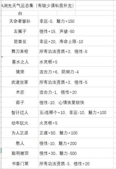 鬼谷八荒气运最强解析,顶级气运搭配指南