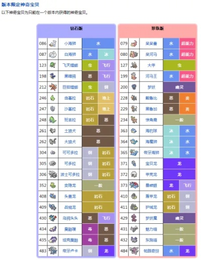 口袋妖怪珍珠钻石区别详解,版本对比分析,核心差异问答