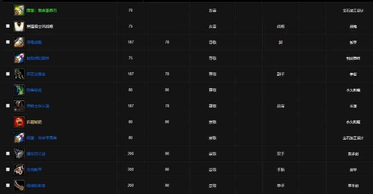 魔兽世界黑锋骑士团声望速刷指南