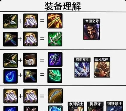 炼金怎么出装胜率翻倍_金铲铲零基础避坑指南