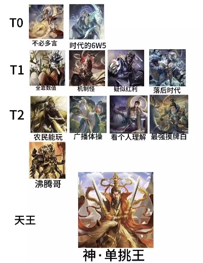游戏王十大神级卡牌排行榜单