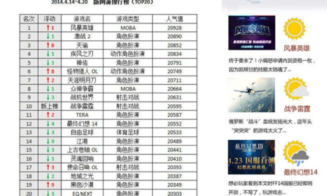 风暴游戏哪家强,2025年最爽风暴类游戏排行