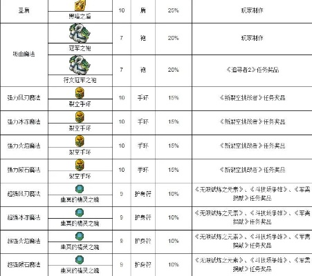魔力宝贝小帕攻略解析,技能搭配与实战技巧,属性养成全指南