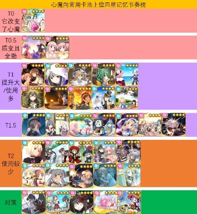 魔法纪录角色怎么选？2025强度榜避坑指南