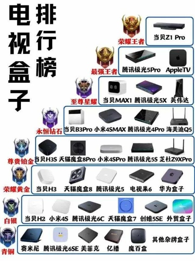 2025年大型游戏盒子排行榜，新手必看指南