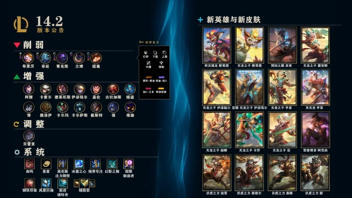 LOL手游新版本深度解析,英雄调整与战术革新