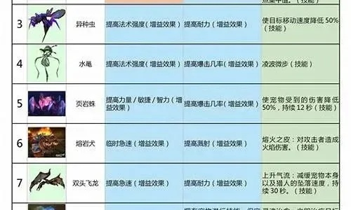 魔兽猎人宝宝技能全解析：从入门到精通