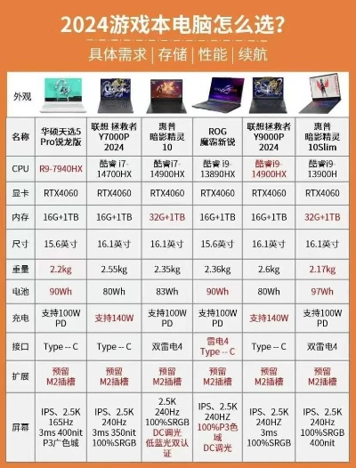 2025年哪些独立显卡游戏本最值得买？