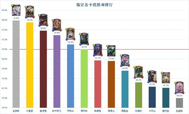 稀有卡牌游戏排行榜：新手必看指南
