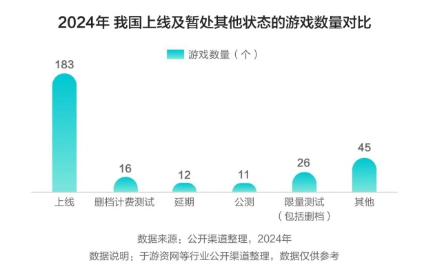 腾讯网易游戏板块对比分析,2025年最新排名与市场格局解读