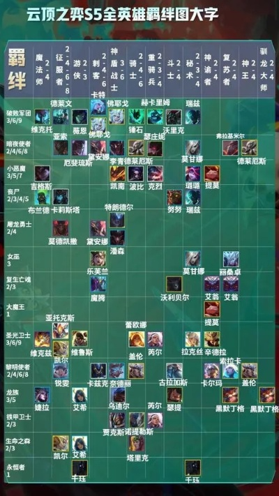 云顶之弈s8赛季何时结束_3分钟速览关键时间节点