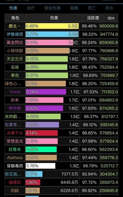 游戏史上最惨角色排行榜盘点