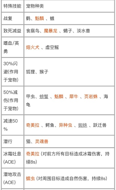 猛兽之地合成表怎么用？