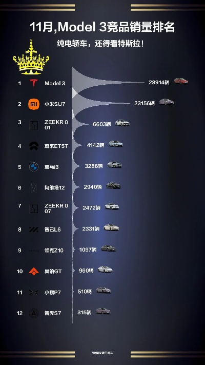 Model3游戏排行榜究竟该怎么选？