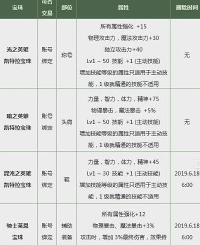 DNF平民首饰属强宝珠选择指南,性价比分析与实战搭配