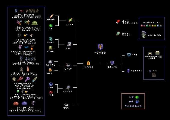 泰拉瑞亚花盆合成指南：从零开始学种花