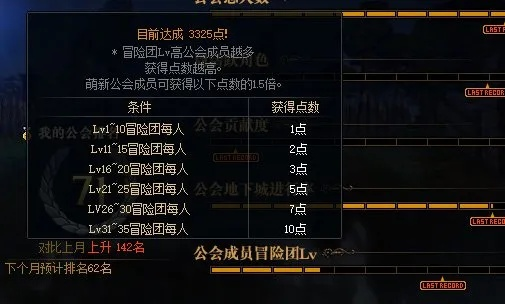DNF公会真的能加经验吗？